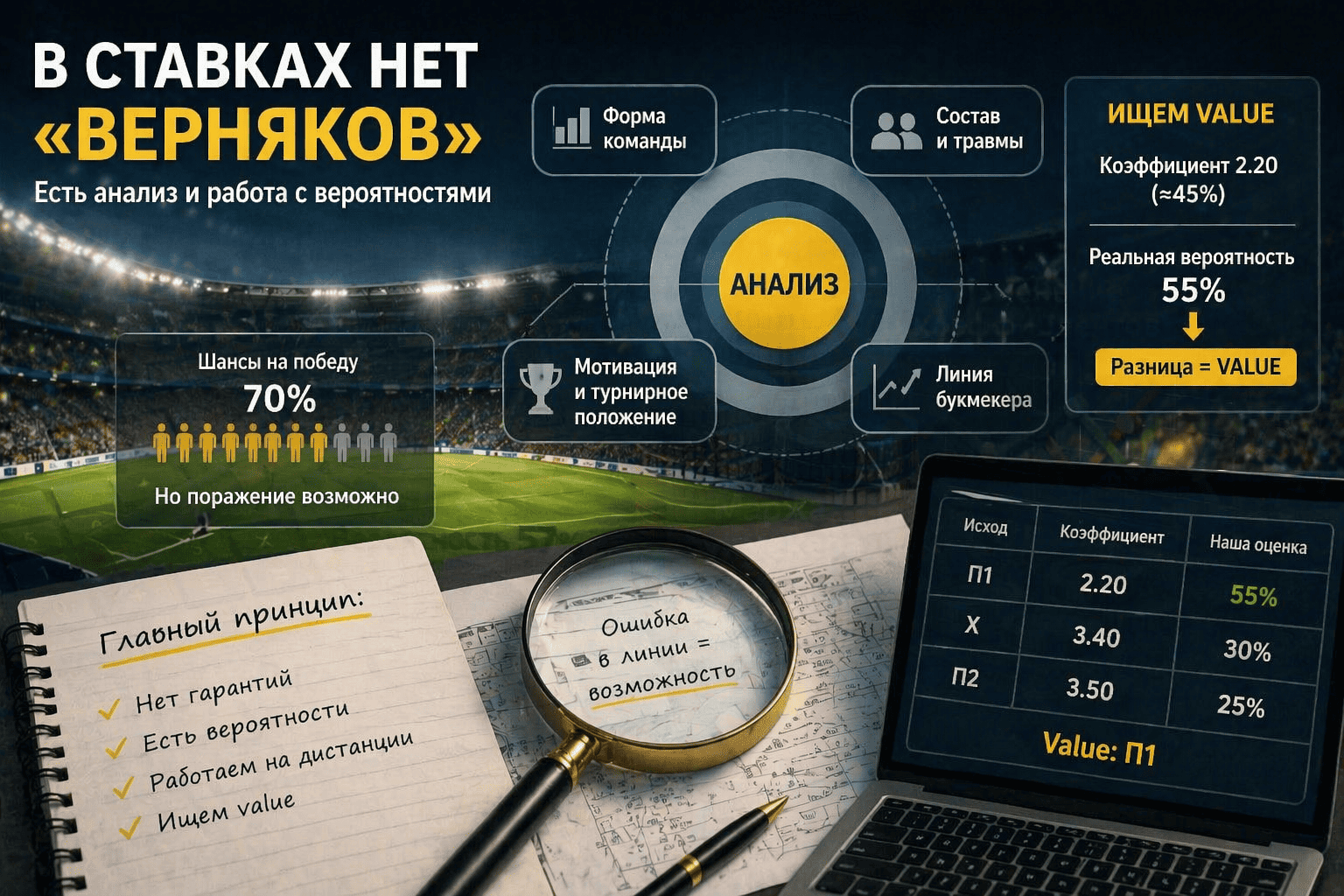 Почему не бывает «верняков» в ставках? Как работает аналитика и value.