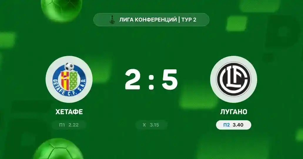 «Лугано» разгромил «Хетафе» в выездном матче Лиги конференций